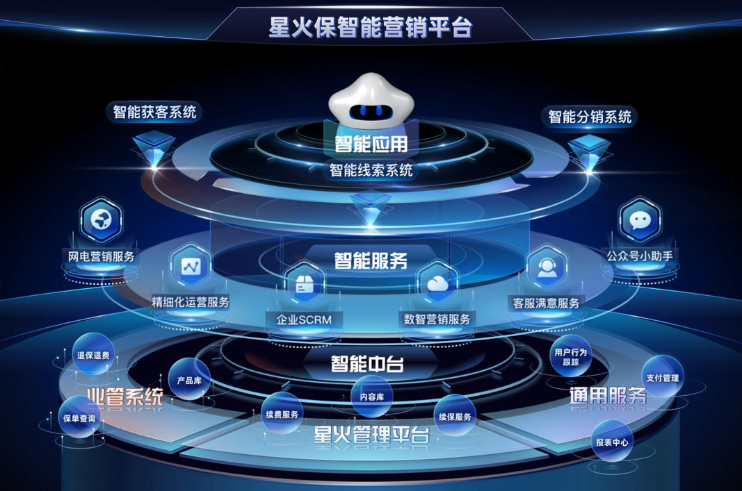 星火保信息科技 科技賦能保險(xiǎn)業(yè)，創(chuàng)新服務(wù)連接客戶(hù)與保險(xiǎn)公司